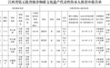 萍乡拟新增9名省级非物质文化遗产代表性传承人