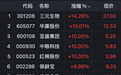 “糖”全线爆发，原因找到了