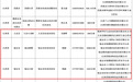 赣州3个！2026年第二批全国名特优新农产品公示