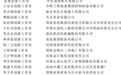 国家级名单，河南26家入选！