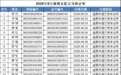 萍乡这287位车主，请速到交警队处理