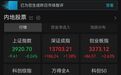A股午评：超2900只个股飘红，沪指收跌，深指、创业板指收涨