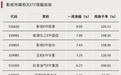 越跌越买，增量资金要来了