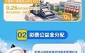 【公益力量】702.15亿花哪儿了？
