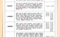 萍乡学生公交专线来了！实现“家门到校门”点对点直达
