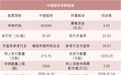今天，2.5万元顶格申购，别忘了打新