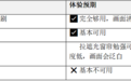 百元投影仪选购指南：认准这4个核心参数，不花冤枉钱