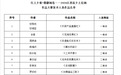 红土乡情·赣鄱画卷！99件作品入选2026江西省乡土绘画作品大赛