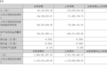 厨电二代们的接班与求变 ：谁能在承压中押中新增长曲线？