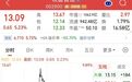 苹果折叠屏手机供应商，股价大涨