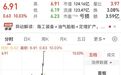百亿龙头股，3分钟涨停，封单超94万手