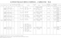 湖南多家企事业单位公开招聘！