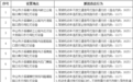 中山沙溪新增7处交通监控设备 9月16日起正式抓拍