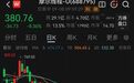 摩尔线程股价再创历史新低