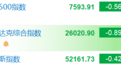 美国8月PPI同比超预期，美股三大指数集体低开