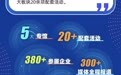 宁波本周将迎来重磅盛会！亮点抢先看