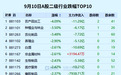 集体领跌，最强板块要变脸了？