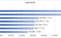 上市财险半年考：承保利润普遍改善