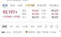 金银涨，国际油价拉升，美油涨超1%