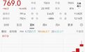 油价飙涨，明晚，国内成品油价或再上调