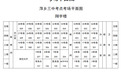 温馨提示！下半年中小学教师资格考试萍乡考点公布 本周六笔试