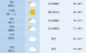 降温！最低17℃！安徽最新天气