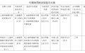 银行财眼 | 上海华瑞银行被罚53.8万元 因未按规定开展客户尽职调查等违规