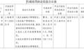 银行财眼| 汇丰银行（中国）被罚没179.35万元 因违反金融统计管理规定等6项违规