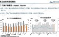 8月汽车销量同比下降5.1%，国内销量下降24.2%