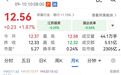 江苏银行、南京银行、杭州银行、成都银行，创历史新高