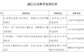 市场监管总局发布一批诚信计量典型案例，安徽1例入选