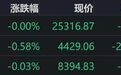 港股午评：恒指、恒科齐跌，银行、有色上涨