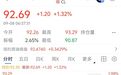 黄金白银小幅上涨，国际油价集体上涨，美油、布油均涨超1%