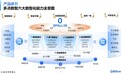 多点数智、SAP、石基三大超市便利店零售数字化系统AI时代横向评测，用技术数据及落地场景分析