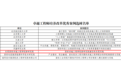“全国唯一”地方牵头项目！“东莞实践”入选2026年卓越工程师培养改革优秀案例