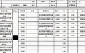 奇瑞车主购车一年维修10余次，仅方向盘就更换高达4次