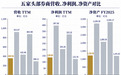中金"1+2"重组获批，揭示合并后三大看点
