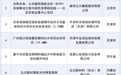 江西3个项目上榜！智能光伏典型案例名单公布
