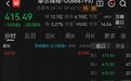 GPU龙头直线跌停，市值跌破2000亿元