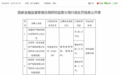 安盟财险阿坝中心支公司被罚17万元 因编制虚假承保、理赔资料
