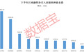概率超90%，这一警报拉响，A股“黑马板块”迎来爆发窗口