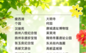 扬州向常州发出免费请柬：看球赛，赏秋色，双重快乐等你拿捏