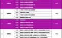 涉及8条线路，济南地铁公布最新出入口信息！