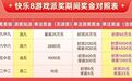 速看！快乐8游戏趣味全解析