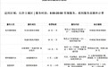 包月代丢生活垃圾、帮拿快递……长沙懒人经济又添新赛道