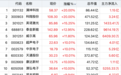 PCB概念股，突然大面积涨停