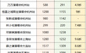 二级票务平台的演唱会门票都溢价卖吗？不，其实多数在打折