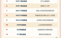 假期出行，这份安徽高速出行指南请收好！