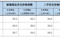 8月份湖北重点调查城市房地产价格指数来了