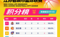 “苏BA”最新积分榜来了！南京位列第一